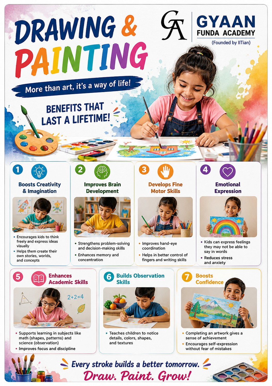 Drawing and Painting